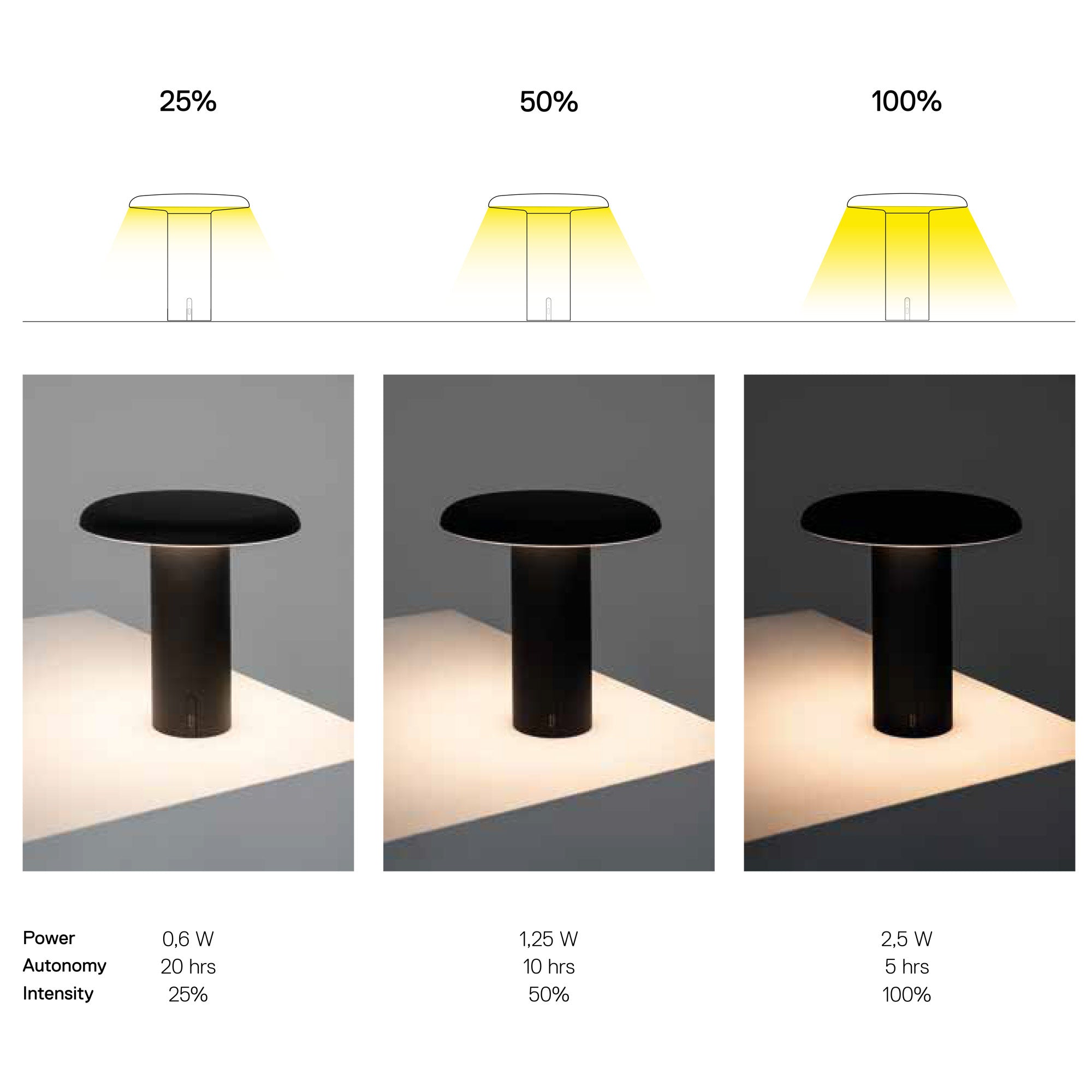 Takku Portable LED Table Lamp Detail